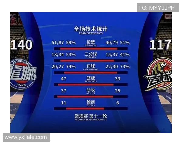 天津先行者凭借郭艾伦的得分能力取得连胜，队伍士气高涨